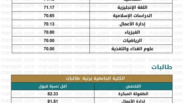 تخصصات جامعة الطائف ونسب القبول